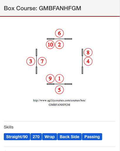 Course diagram showing skills tags